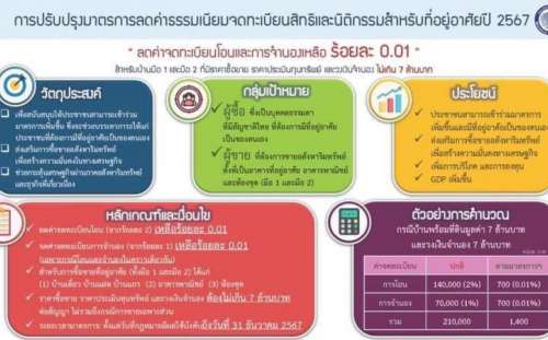 มาตรการลดค่าธรรมเนียมจดทะเบียนสิทธิและนิติกรรมสำหรับที่อยู่อาศัย-ปี-25